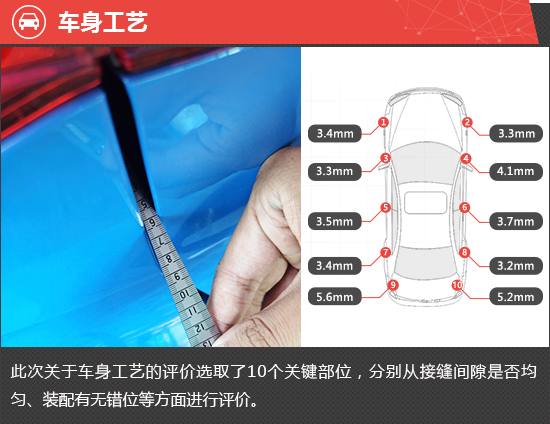 2022款长安福特福克斯新车商品性评价