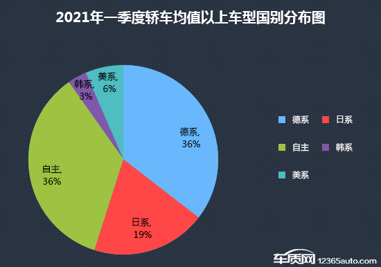 2021年一季度热销轿车投诉销量比排行