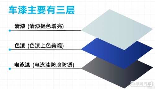 车漆被刮怎么办？汽车维修 上汽大众售后的服务值得被夸