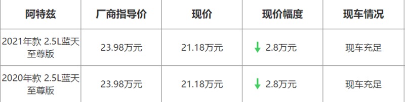 【北京】马自达阿特兹最高优惠2.8万元