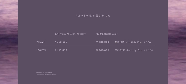 蔚来全新EC6上市，售价35.8万起，上市即交付