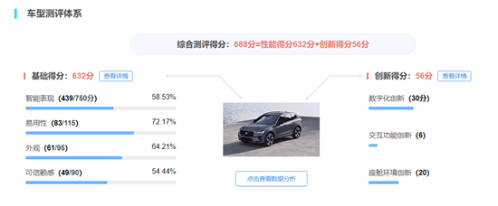9英寸屏幕加持 沃尔沃XC60智能座舱评测