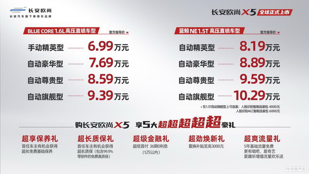 官方指导价6.99-10.29万 长安欧尚X5正式上市