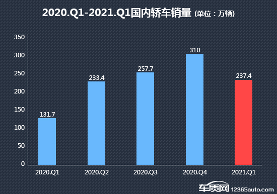 2021年一季度热销轿车投诉销量比排行