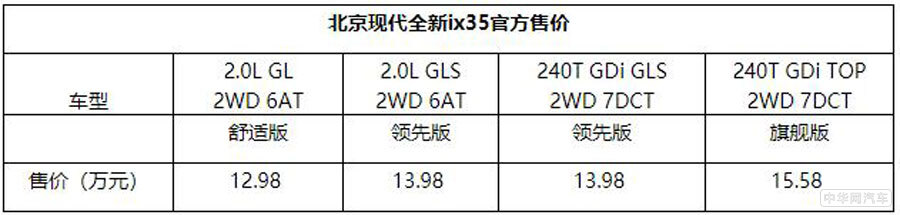 售价12.98-15.58万元 北京现代全新ix35上市