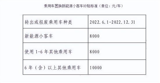 最高补贴1万元 北京鼓励消费者置换新能源车