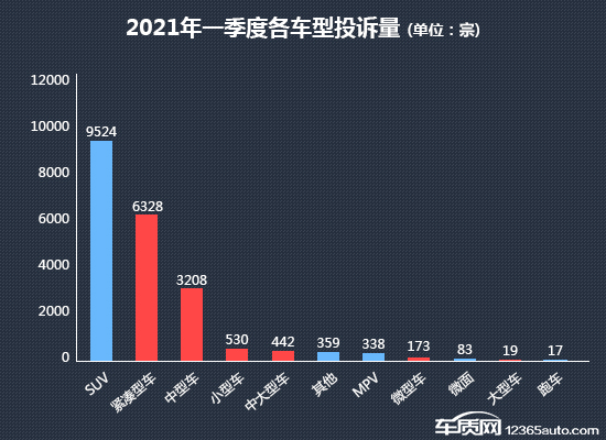 2021年一季度热销轿车投诉销量比排行