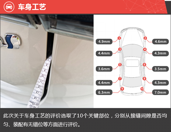 2021款一汽丰田皇冠陆放新车商品性评价