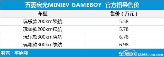 宏光MINIEV GAMEBOY上市 售5.58-6.98万元
