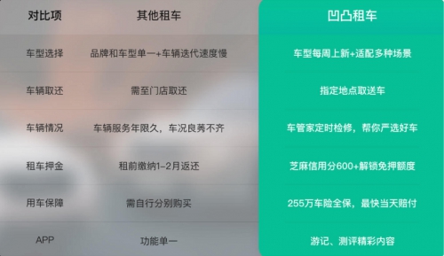 朗逸租车一天需要多少钱？2020朗逸租车报价表