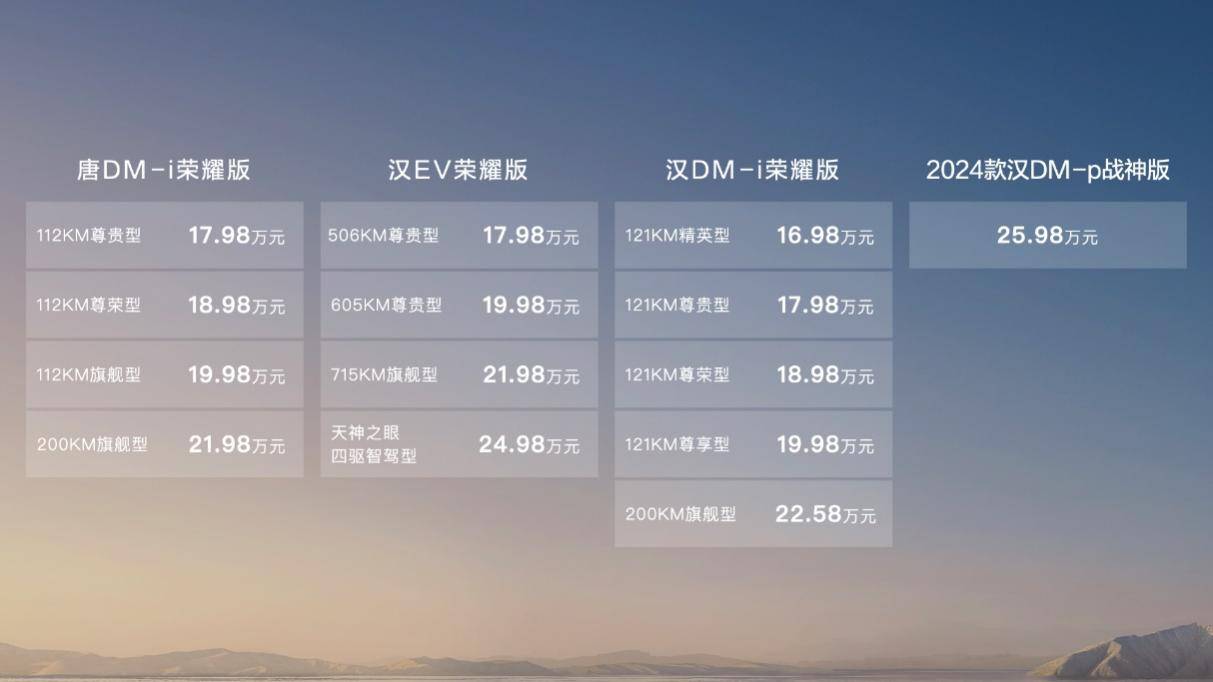 电比油低，全面颠覆，汉唐荣耀版上市，售价16.98～25.98万元