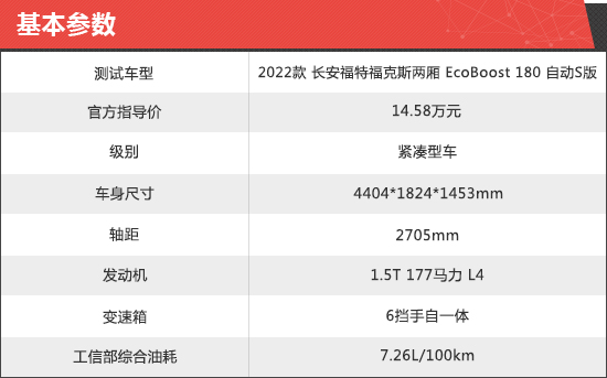 2022款长安福特福克斯新车商品性评价