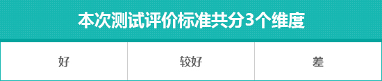 2022款小鹏G3i日常实用性测试报告