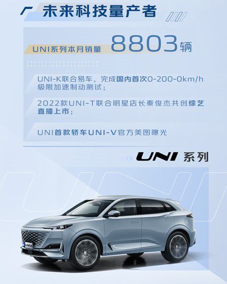 长安汽车1-8月销售超154万辆 同比增长32.5%