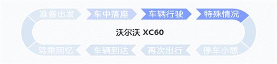9英寸屏幕加持 沃尔沃XC60智能座舱评测