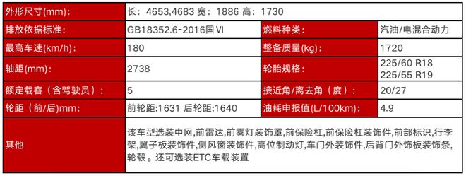 百公里油耗4.9L 混动版哈弗H6三季度上市