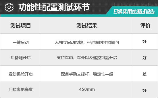 2022款小鹏G3i日常实用性测试报告