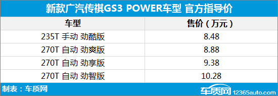 新款广汽传祺GS3 POWER上市 售8.48-10.28万
