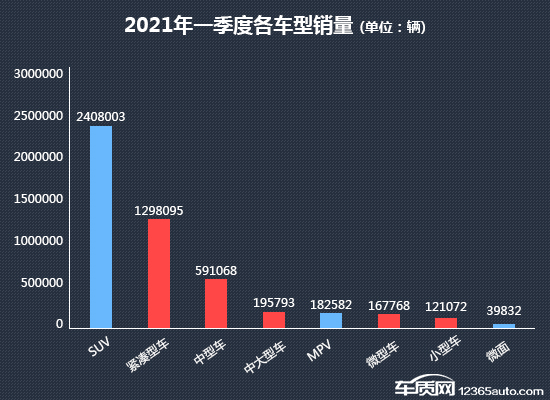 2021年一季度热销轿车投诉销量比排行